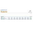 Farmina Vet Life Diabetic